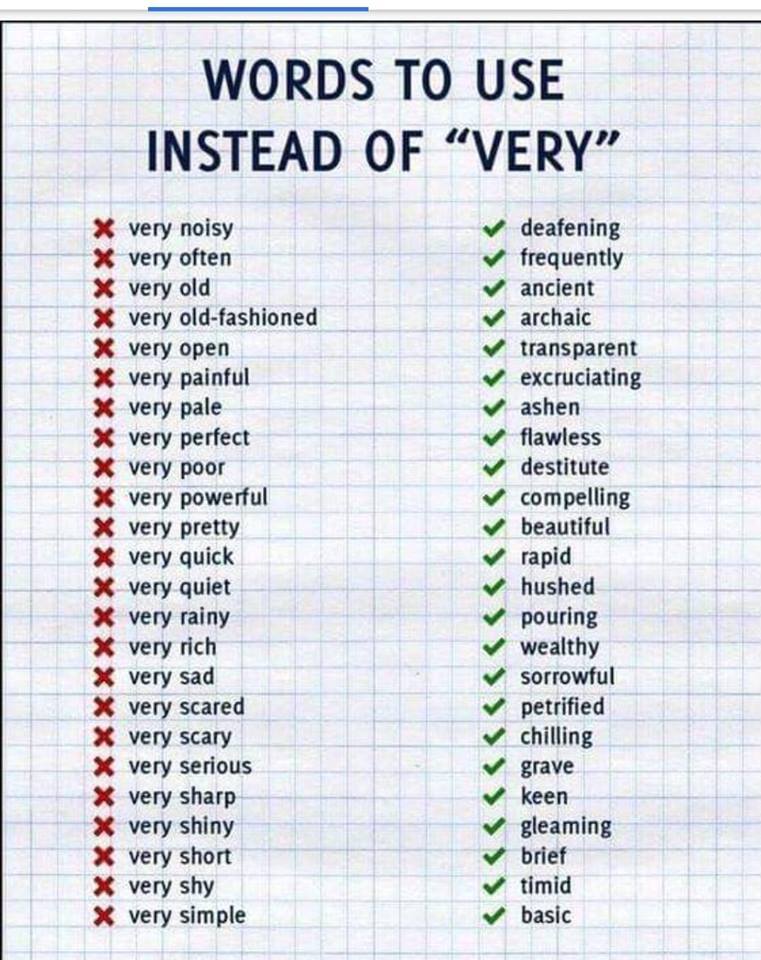 list of words to use instead of 'very'