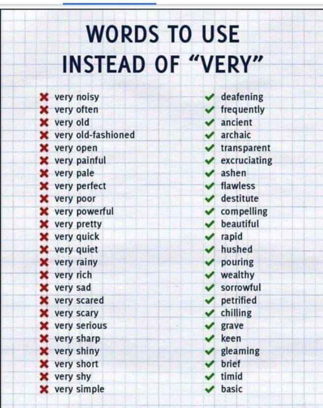 list of words to use instead of 'very'